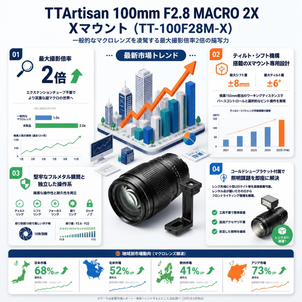 TTArtisan 100mm F2.8 MACRO 2X Xマウント ( TT-100F28M-X ) セールスポイント