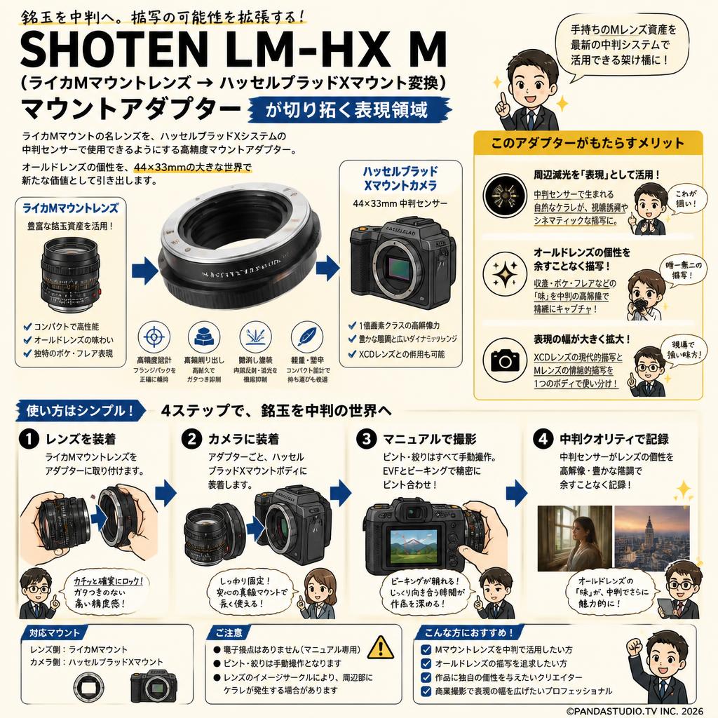 SHOTEN LM-HX M（ライカMマウントレンズ → ハッセルブラッドXマウント変換）マウントアダプター 概要
