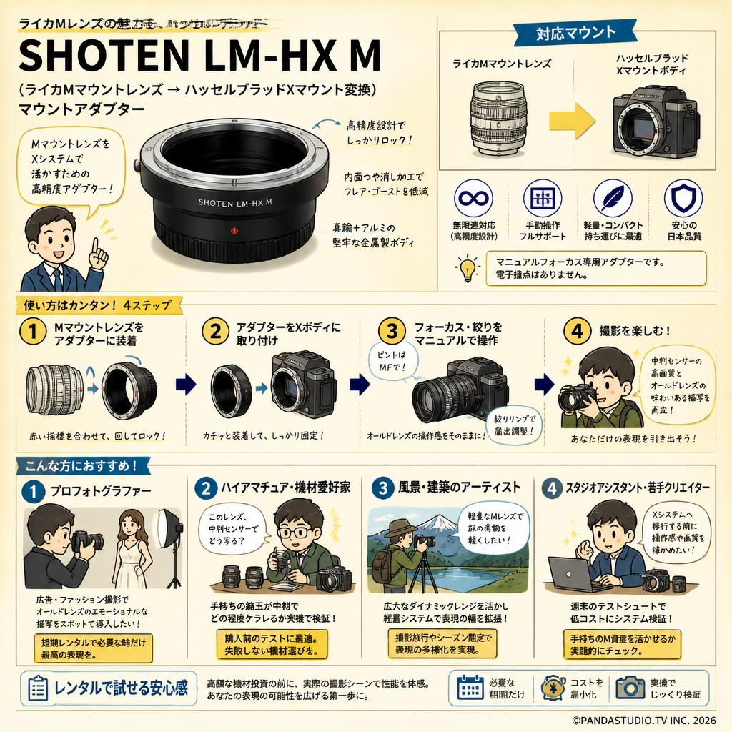 SHOTEN LM-HX M（ライカMマウントレンズ → ハッセルブラッドXマウント変換）マウントアダプター おもな対象のお客様