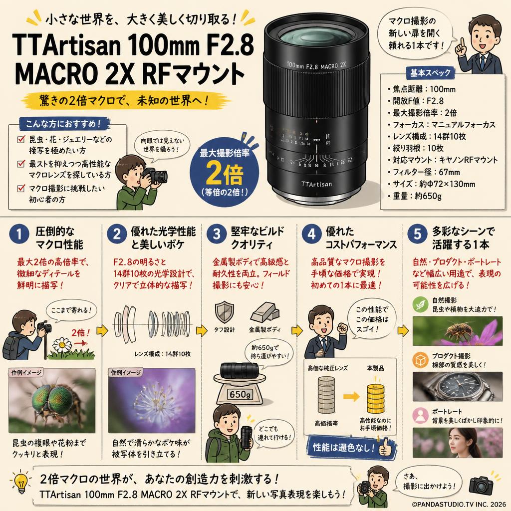 TTArtisan 100mm F2.8 MACRO 2X RFマウント ( TT-100F28M-RF ) 概要
