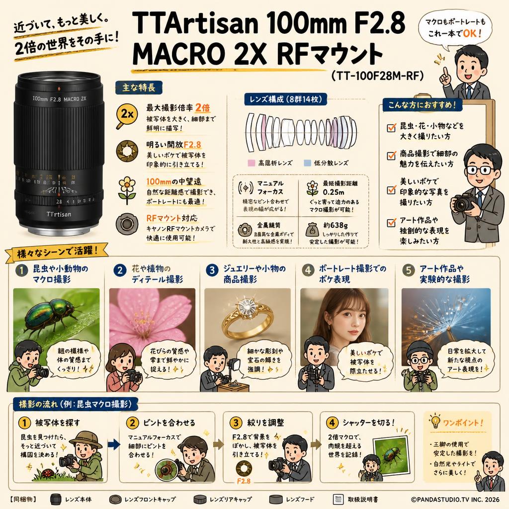 TTArtisan 100mm F2.8 MACRO 2X RFマウント ( TT-100F28M-RF ) 用途