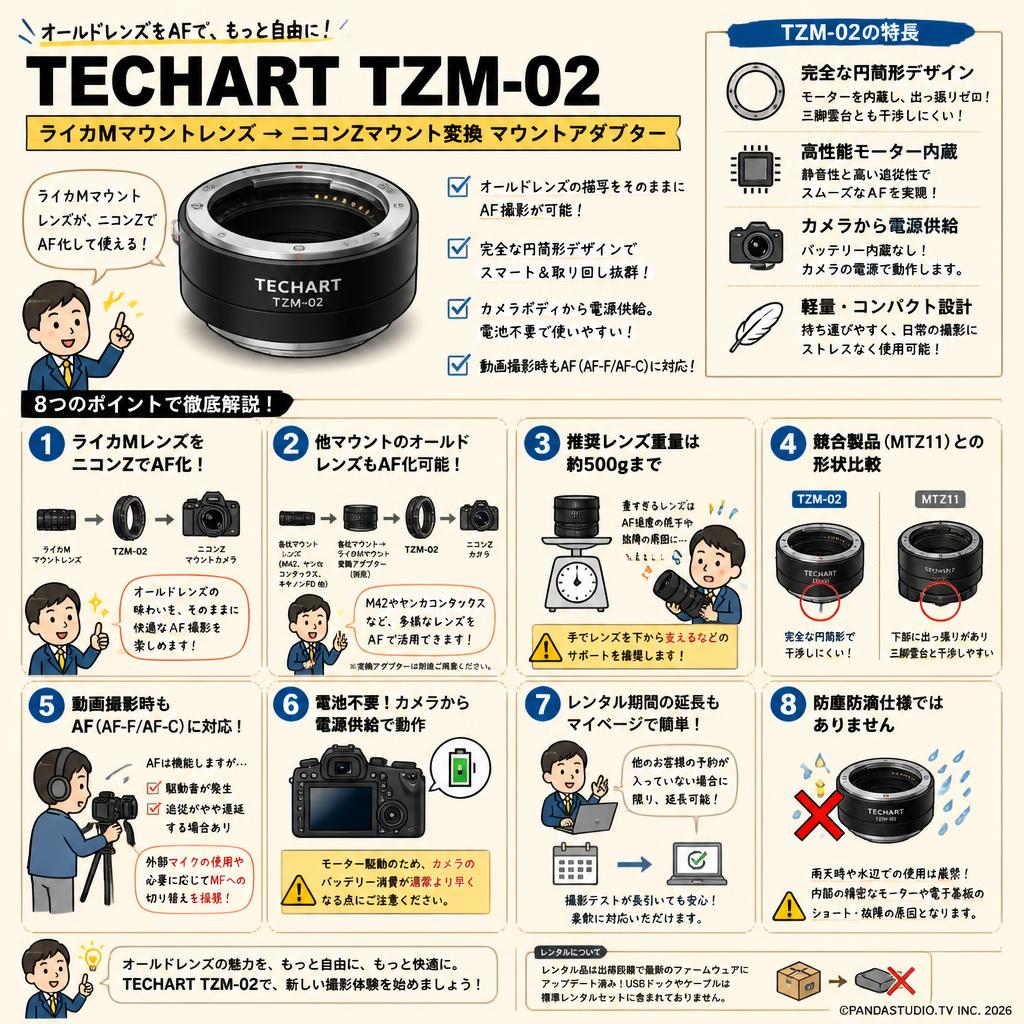 TECHART TZM-02（ライカＭマウントレンズ → ニコンＺマウント変換）マウントアダプター FAQ（よくある質問と答え）
