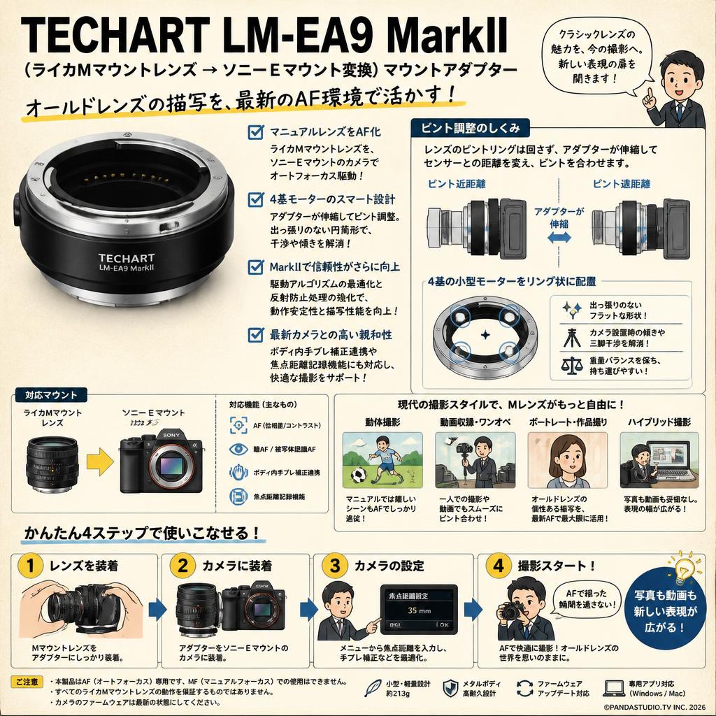 TECHART LM-EA9 MarkII （ライカＭマウントレンズ → ソニーＥマウント変換）マウントアダプター 概要