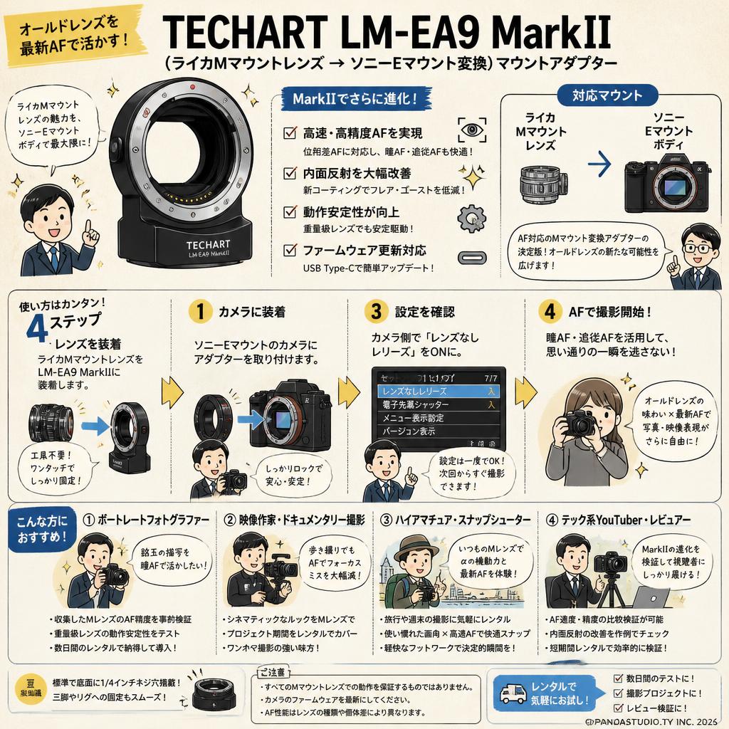 TECHART LM-EA9 MarkII （ライカＭマウントレンズ → ソニーＥマウント変換）マウントアダプター おもな対象のお客様