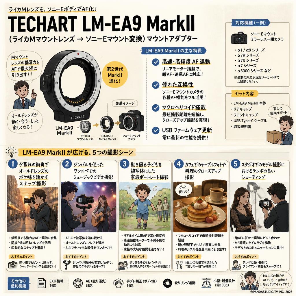 TECHART LM-EA9 MarkII （ライカＭマウントレンズ → ソニーＥマウント変換）マウントアダプター 用途