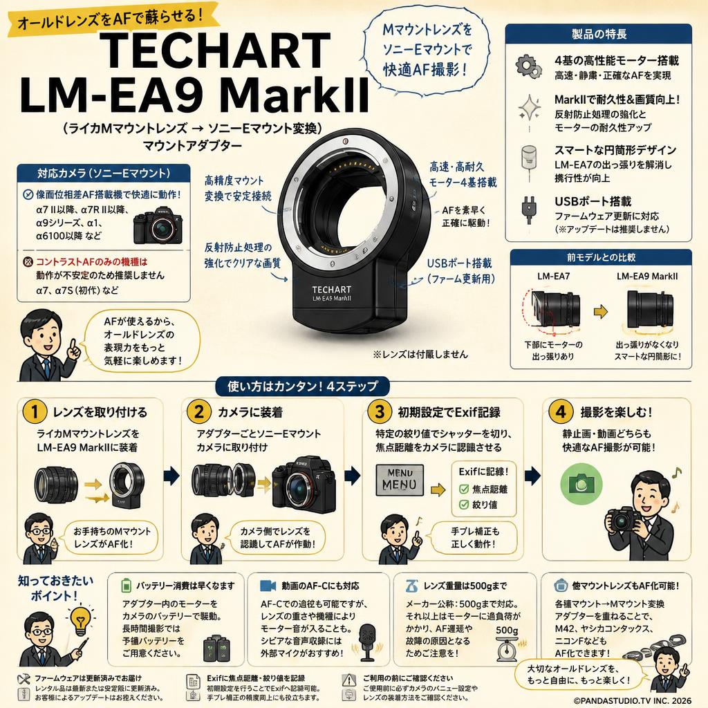 TECHART LM-EA9 MarkII （ライカＭマウントレンズ → ソニーＥマウント変換）マウントアダプター FAQ（よくある質問と答え）