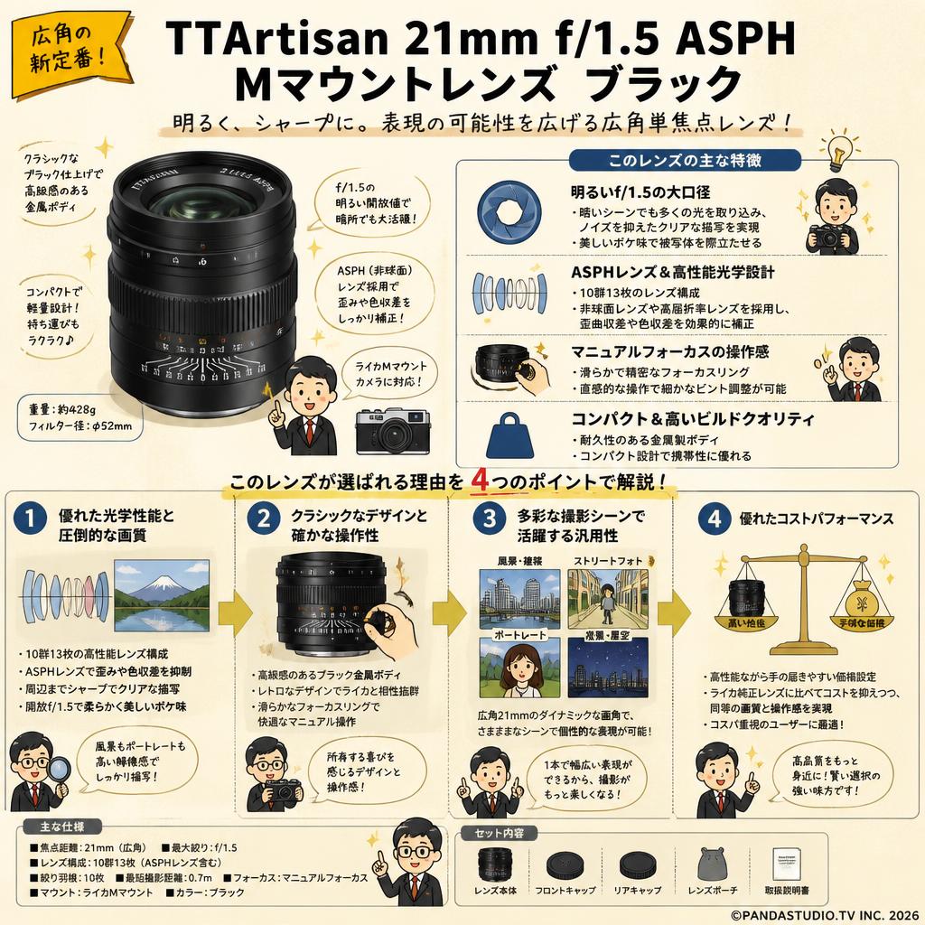 TTArtisan 21mm f/1.5 ASPH Mマウントレンズ　 ブラック 概要