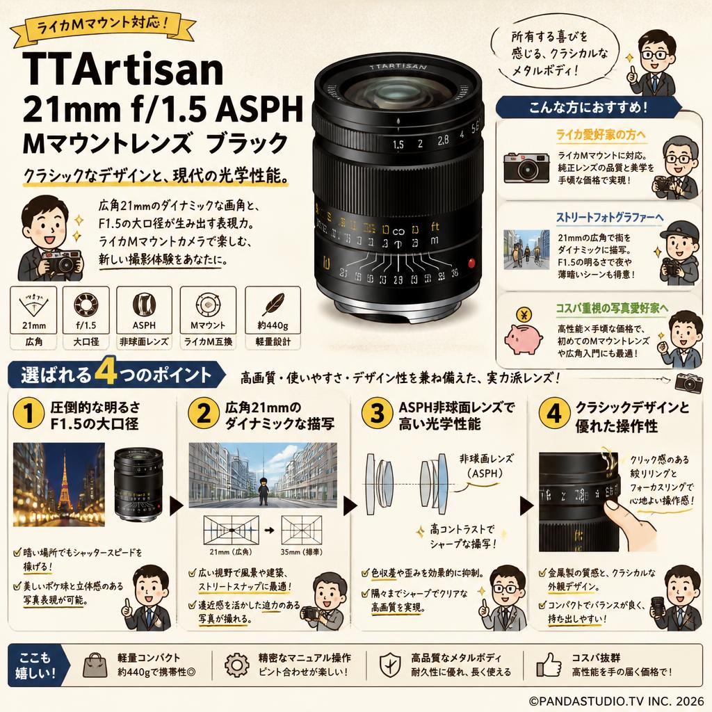 TTArtisan 21mm f/1.5 ASPH Mマウントレンズ　 ブラック おもな対象のお客様
