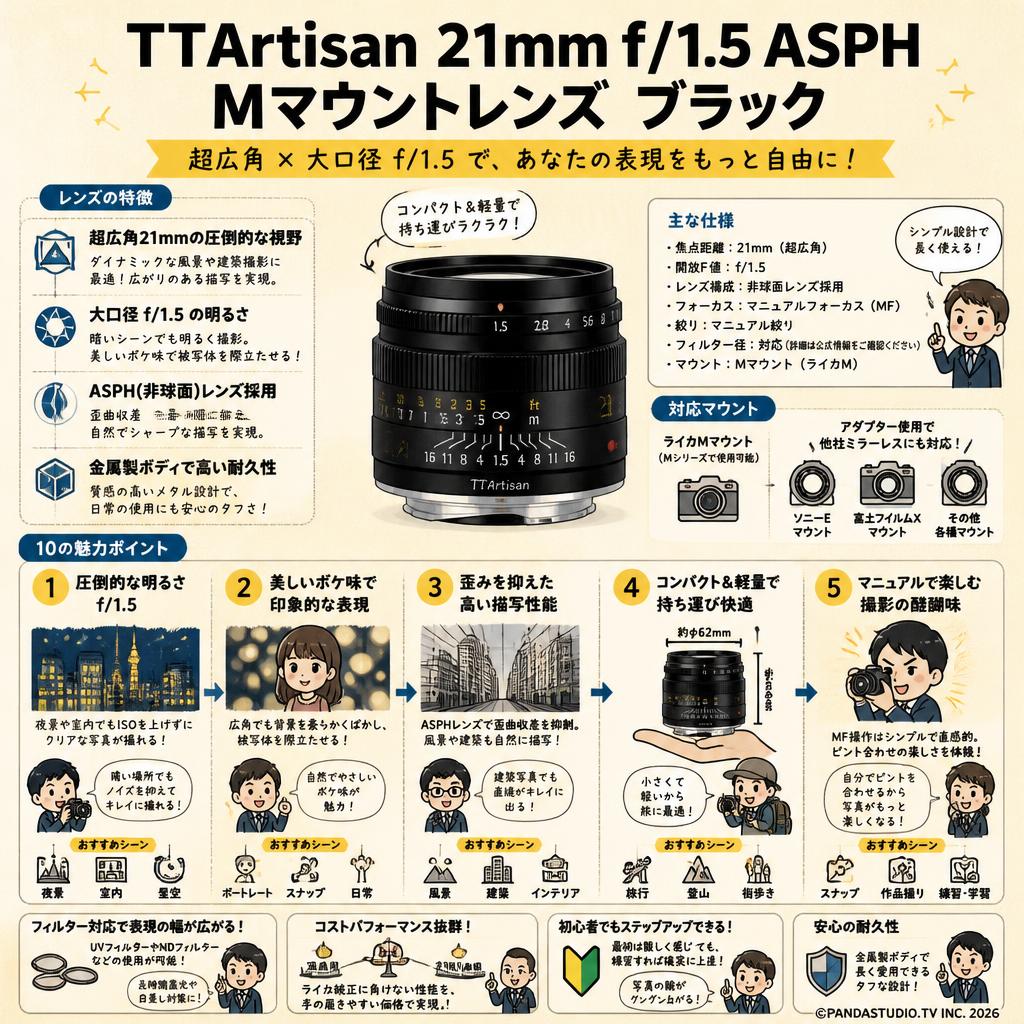 TTArtisan 21mm f/1.5 ASPH Mマウントレンズ　 ブラック FAQ（よくある質問と答え）