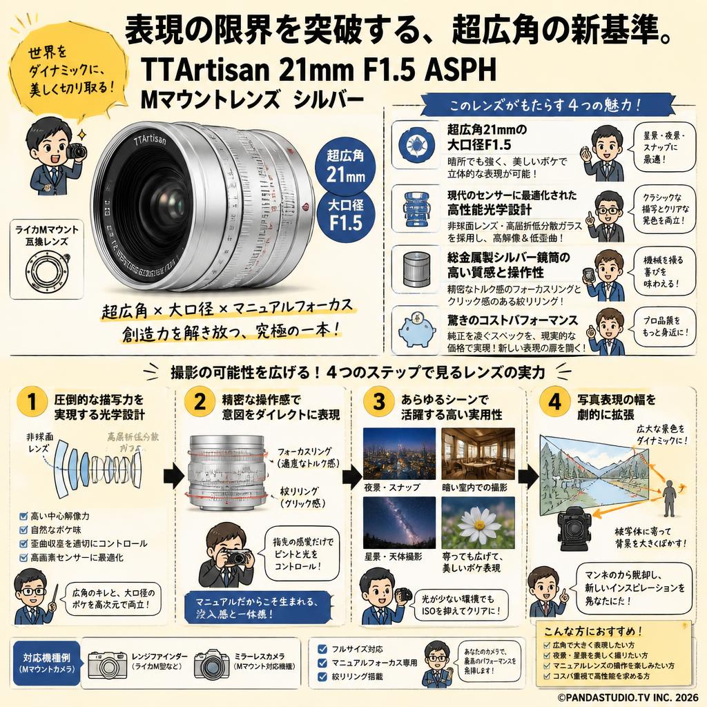 TTArtisan 21mm F1.5 ASPH Mマウントレンズ　シルバー 概要