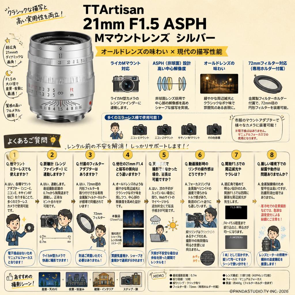 TTArtisan 21mm F1.5 ASPH Mマウントレンズ　シルバー FAQ（よくある質問と答え）