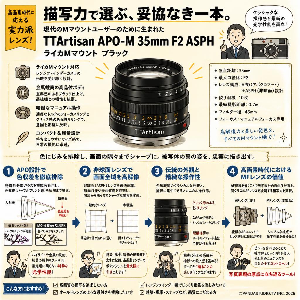TTArtisan APO-M 35mm F2 ASPH ライカMマウント ブラック 概要