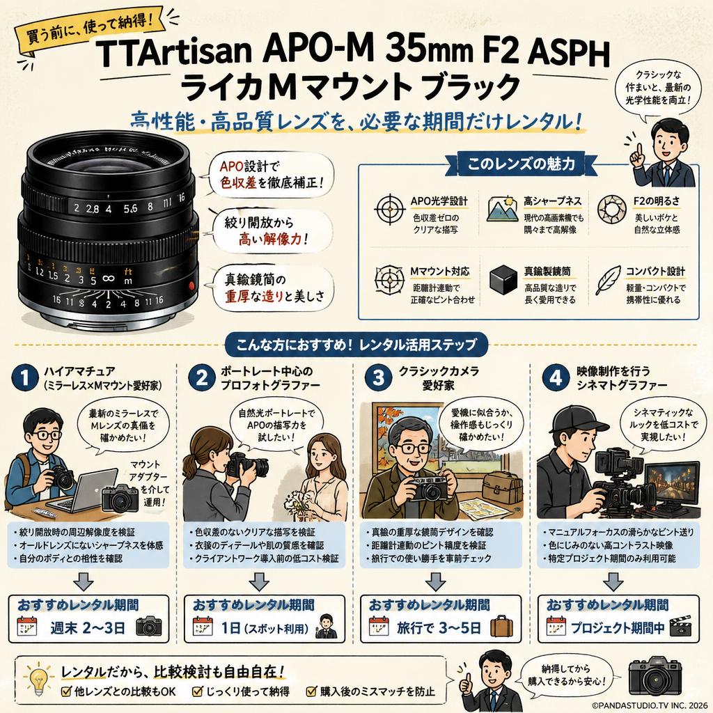 TTArtisan APO-M 35mm F2 ASPH ライカMマウント ブラック おもな対象のお客様