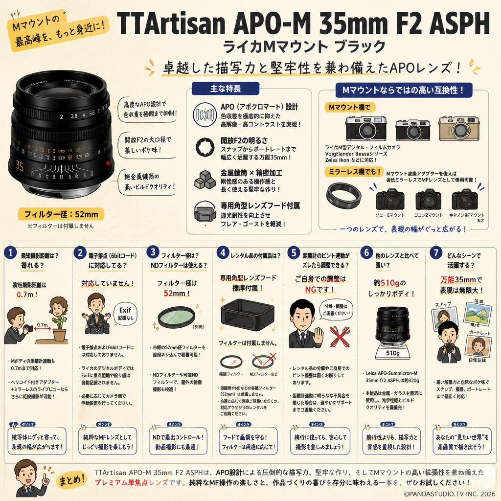 TTArtisan APO-M 35mm F2 ASPH ライカMマウント ブラック FAQ（よくある質問と答え）