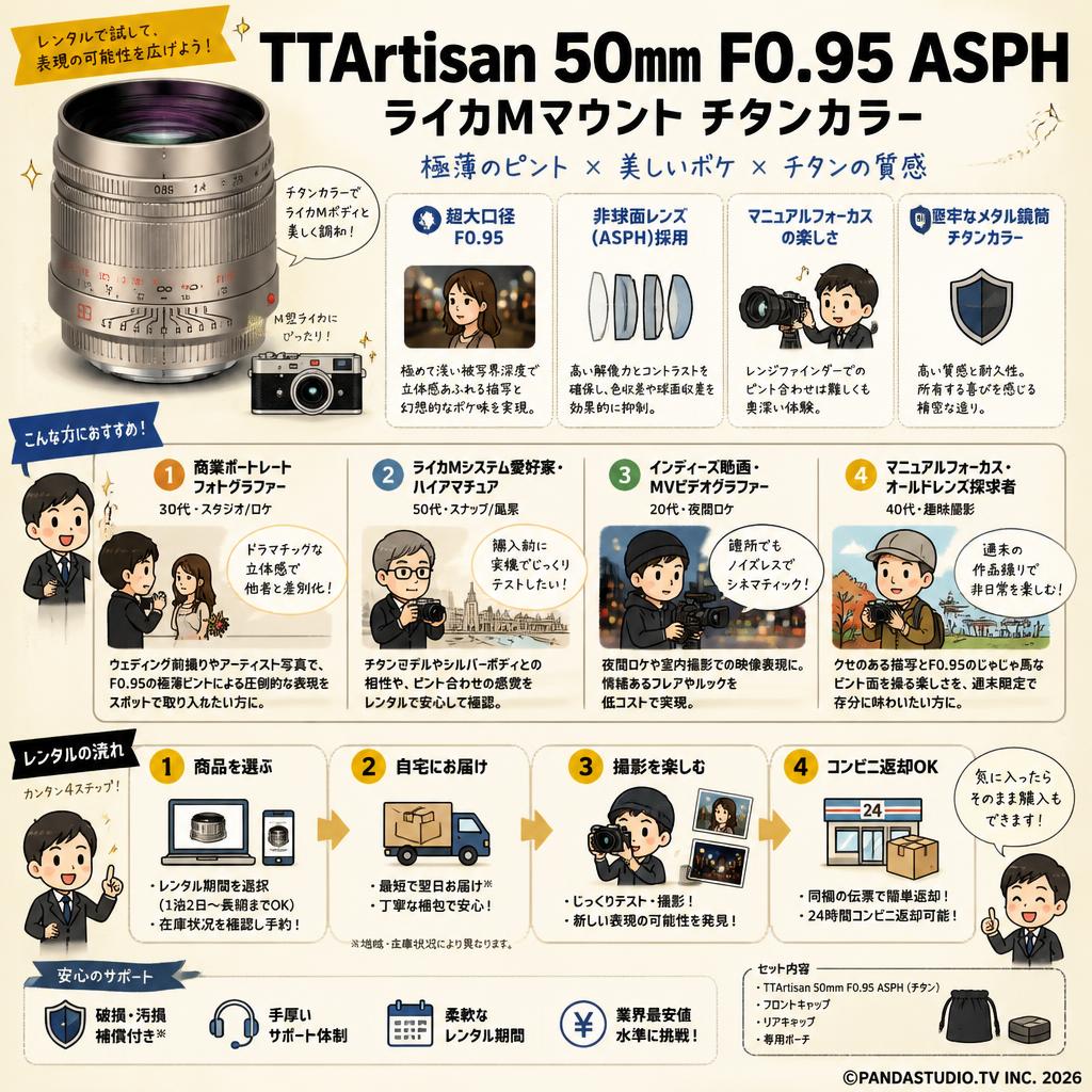 TTArtisan 50mm F0.95 ASPH ライカMマウント チタンカラー おもな対象のお客様