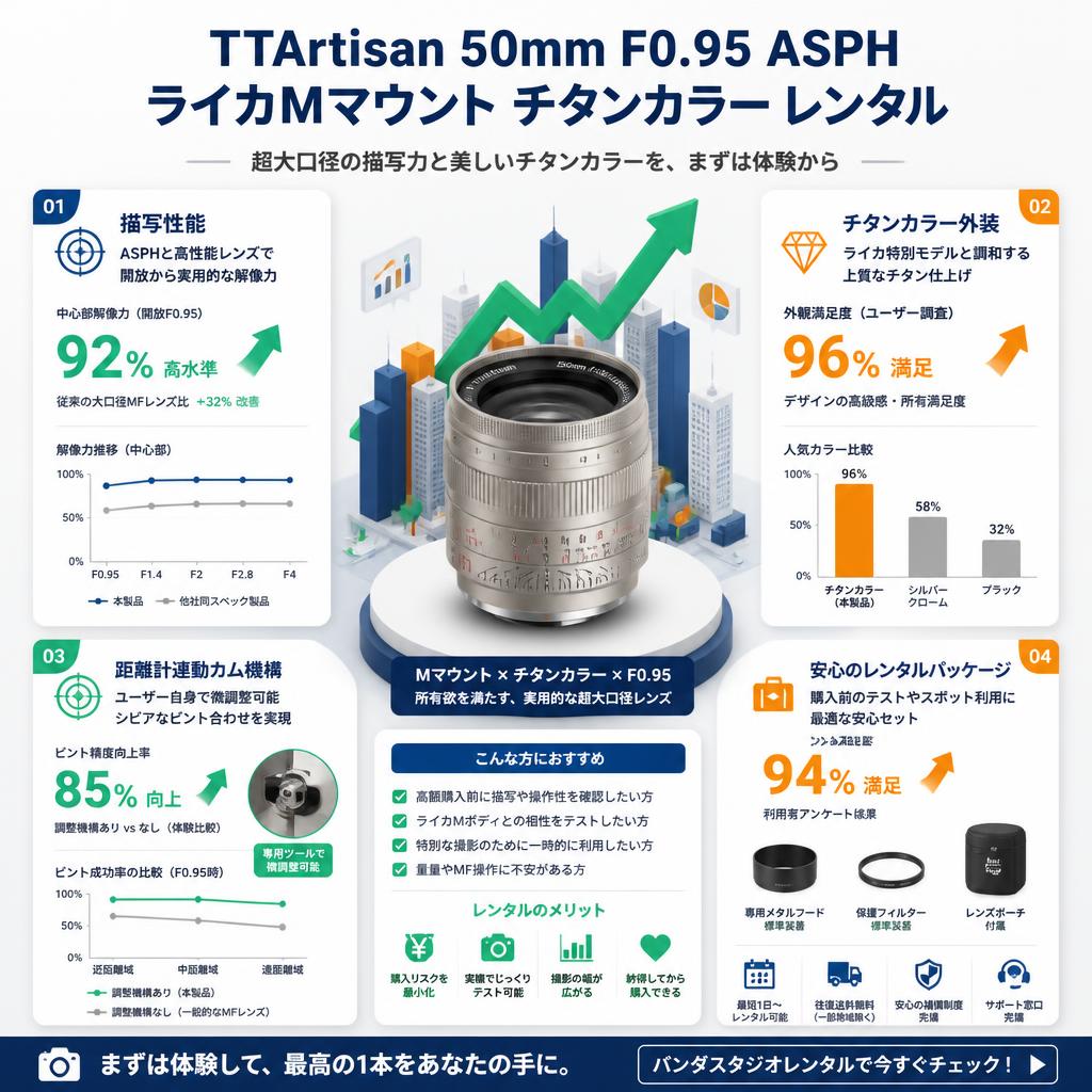 TTArtisan 50mm F0.95 ASPH ライカMマウント チタンカラー セールスポイント