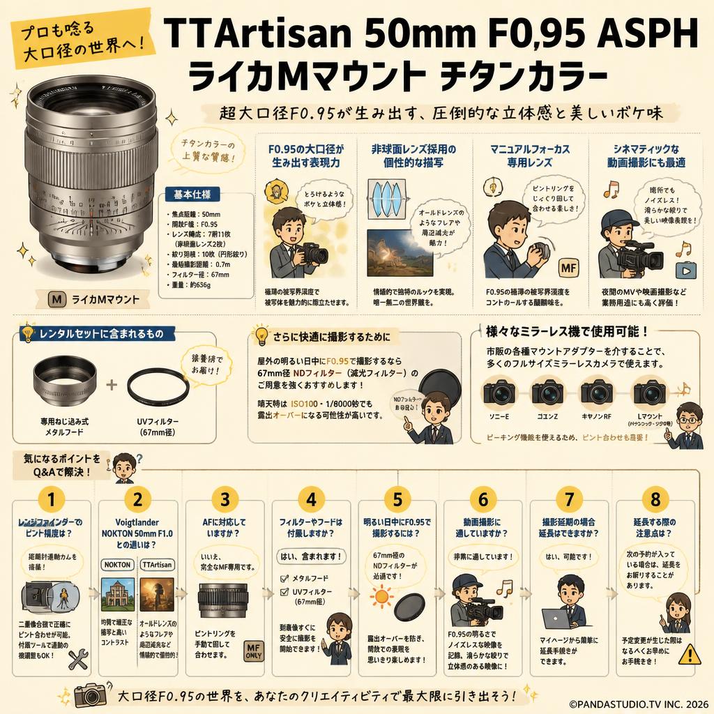 TTArtisan 50mm F0.95 ASPH ライカMマウント チタンカラー FAQ（よくある質問と答え）