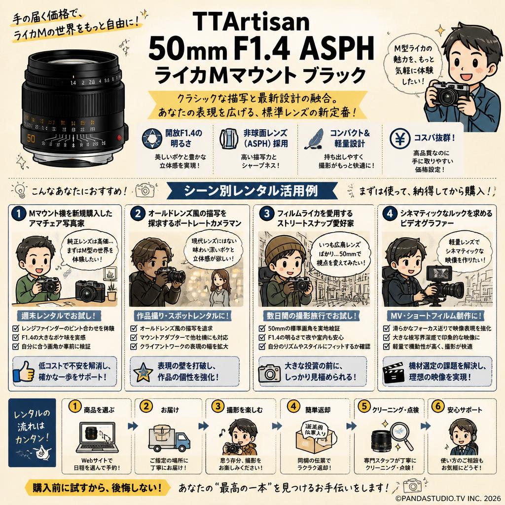 TTArtisan 50mm F1.4 ASPH ライカMマウント ブラック おもな対象のお客様