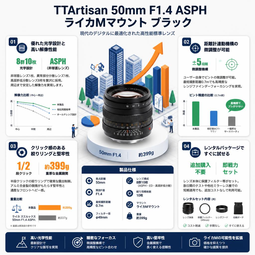 TTArtisan 50mm F1.4 ASPH ライカMマウント ブラック セールスポイント