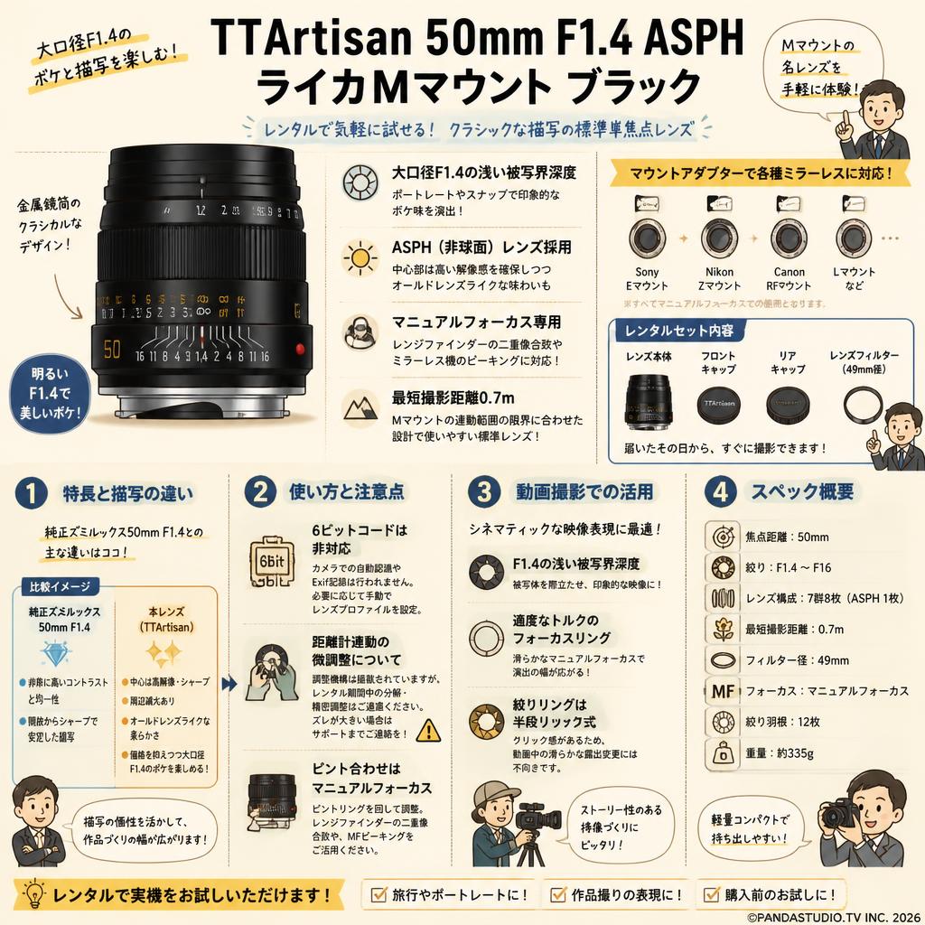 TTArtisan 50mm F1.4 ASPH ライカMマウント ブラック FAQ（よくある質問と答え）