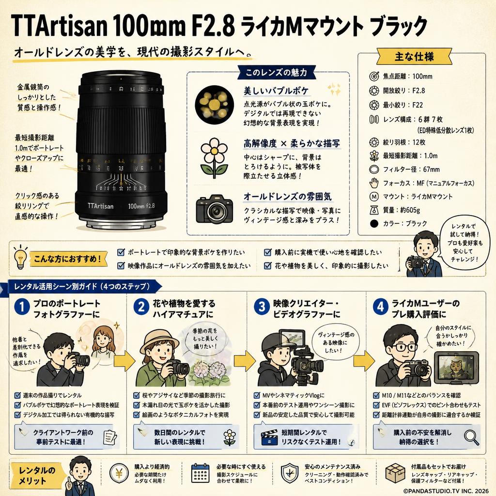 TTArtisan 100mm F2.8 ライカMマウント ブラック おもな対象のお客様