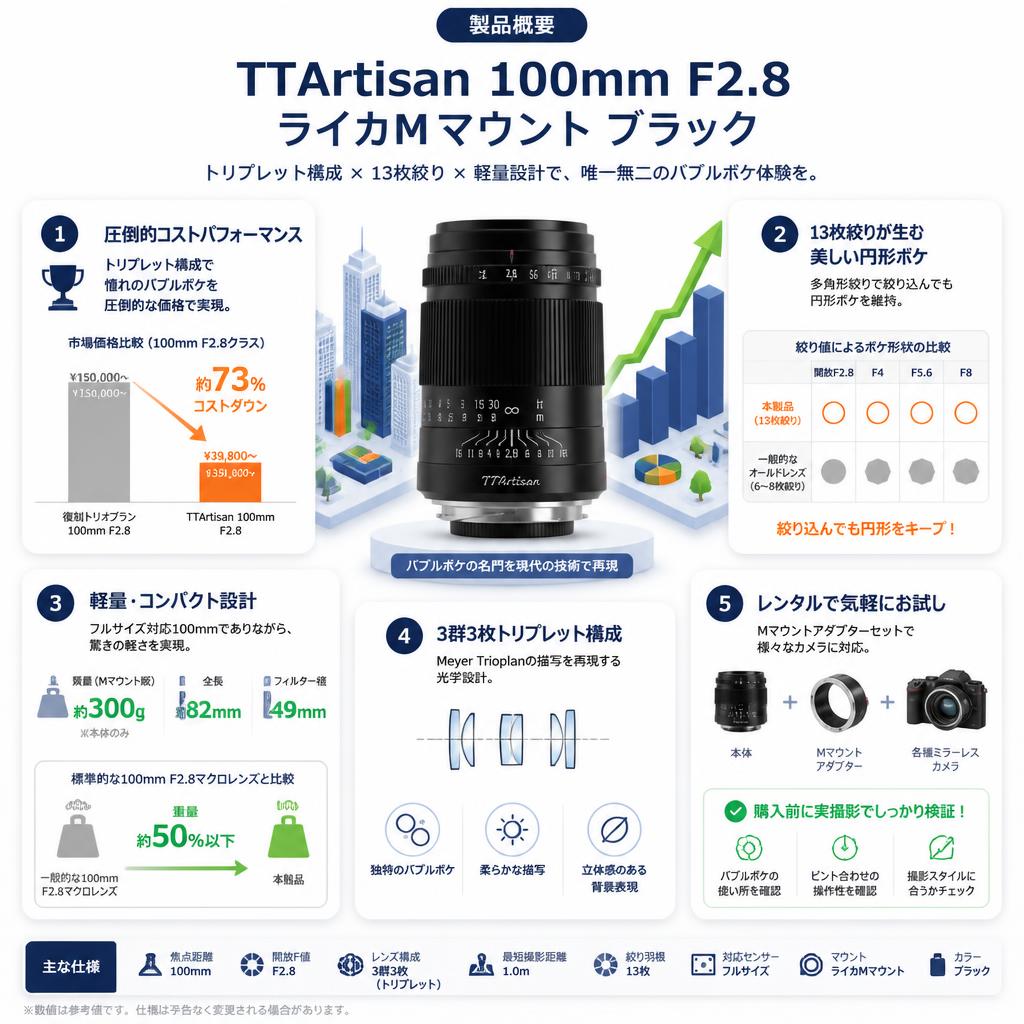 TTArtisan 100mm F2.8 ライカMマウント ブラック セールスポイント
