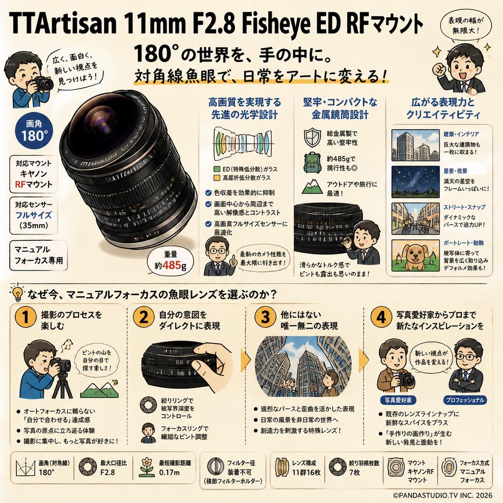 TTArtisan 11mm F2.8 Fisheye ED RFマウント 概要