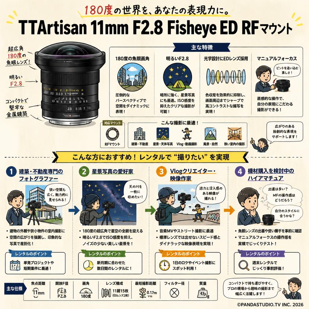 TTArtisan 11mm F2.8 Fisheye ED RFマウント おもな対象のお客様