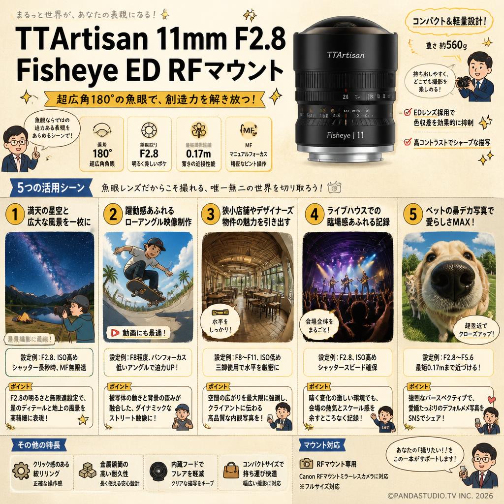 TTArtisan 11mm F2.8 Fisheye ED RFマウント 用途