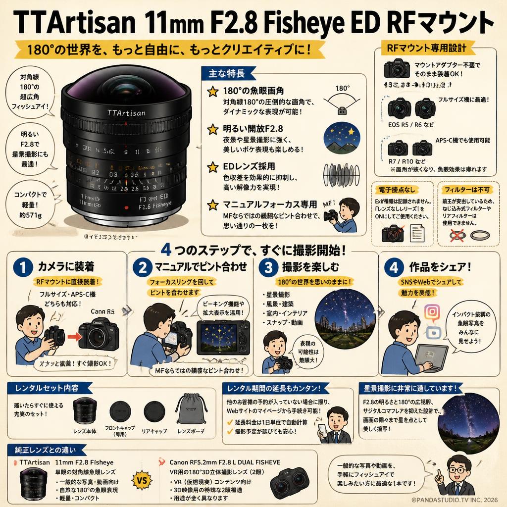 TTArtisan 11mm F2.8 Fisheye ED RFマウント FAQ（よくある質問と答え）
