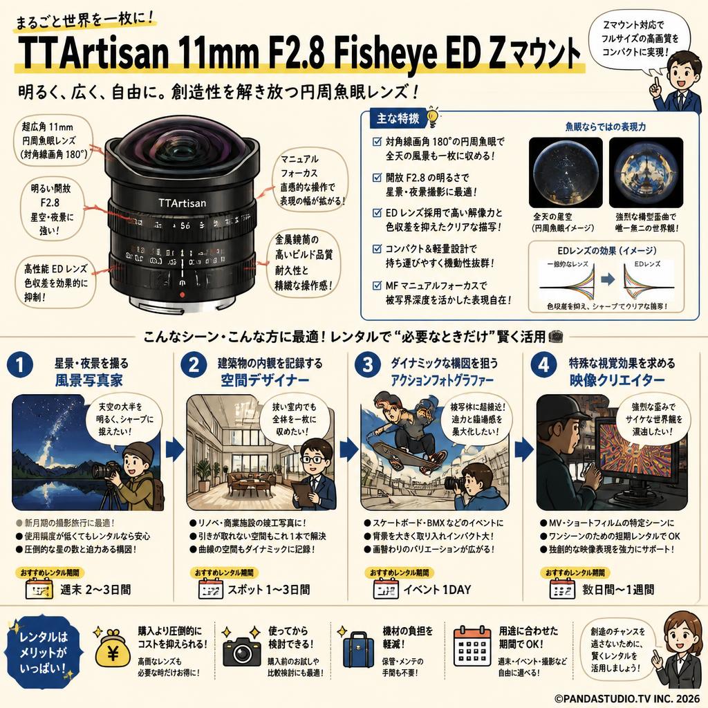 TTArtisan 11mm F2.8 Fisheye ED Zマウント おもな対象のお客様
