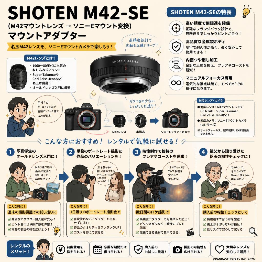 SHOTEN M42-SE（M42マウントレンズ → ソニーEマウント変換）マウントアダプター おもな対象のお客様