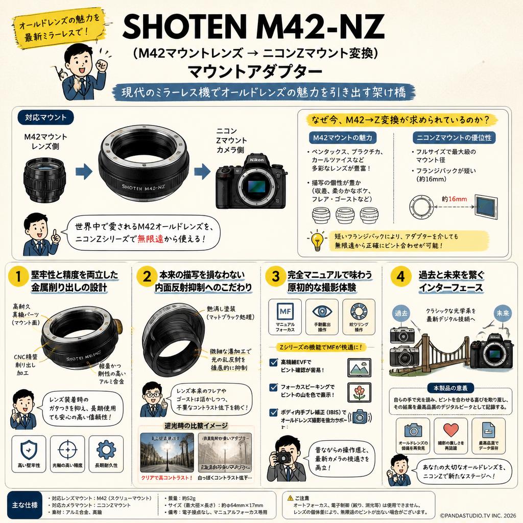 SHOTEN M42-NZ（M42マウントレンズ → ニコンZマウント変換）マウントアダプター 概要
