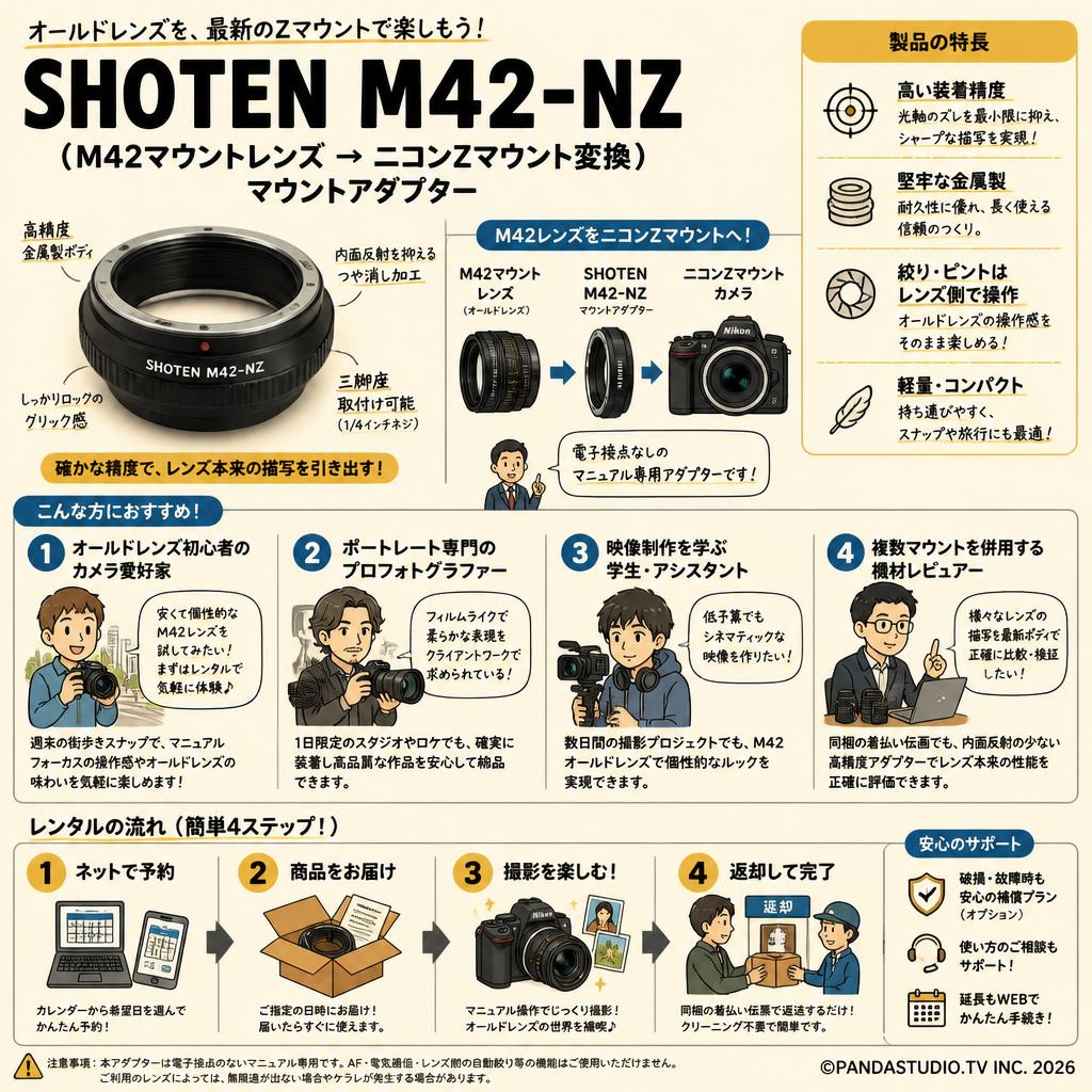 SHOTEN M42-NZ（M42マウントレンズ → ニコンZマウント変換）マウントアダプター おもな対象のお客様