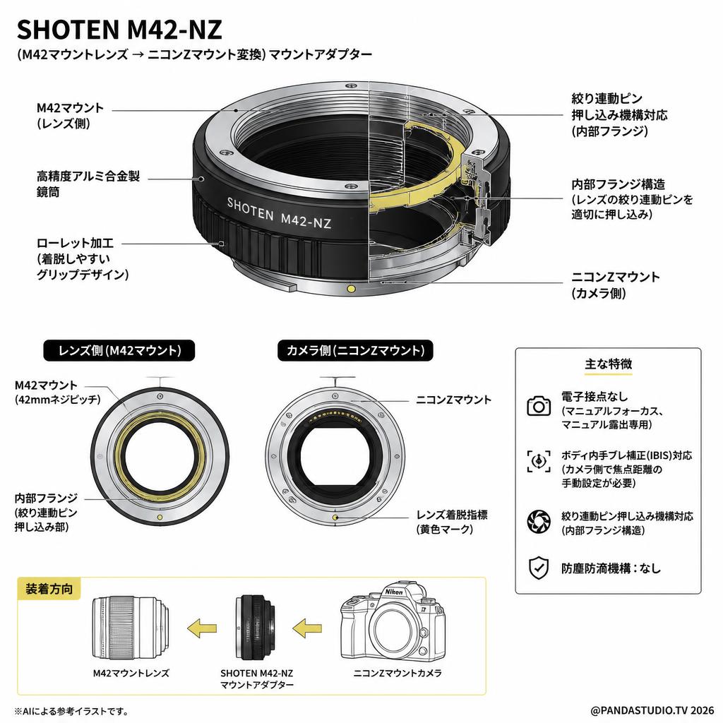 SHOTEN M42-NZ（M42マウントレンズ → ニコンZマウント変換）マウントアダプター スペック