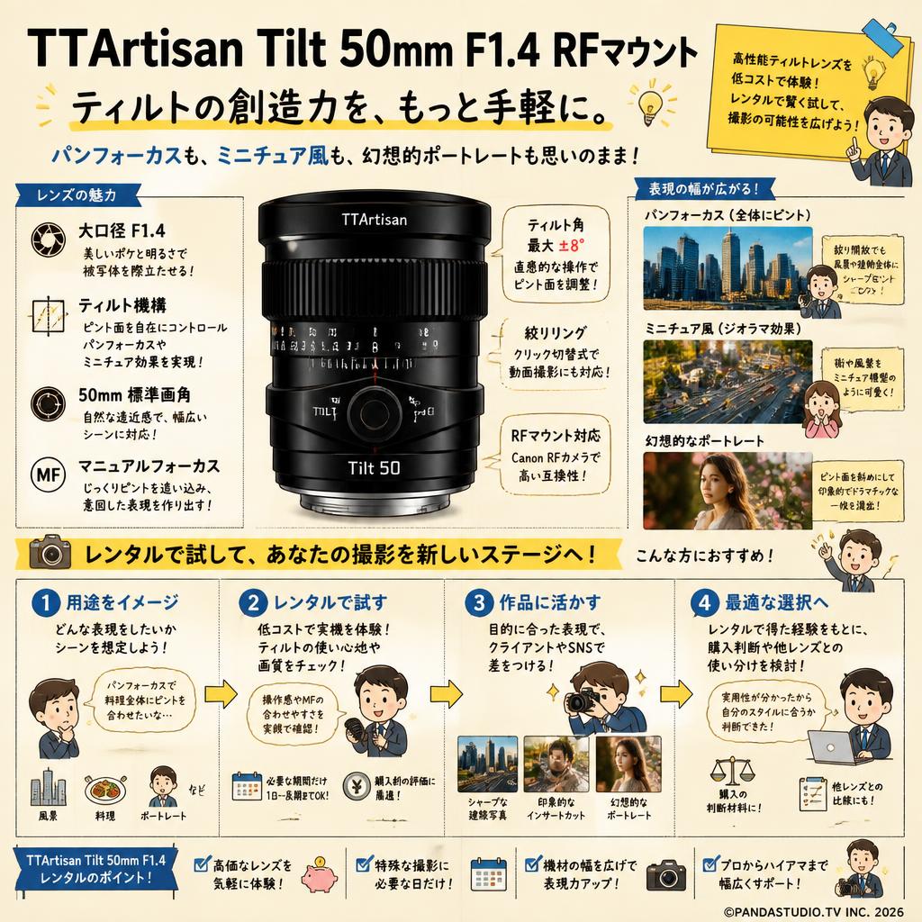 TTArtisan Tilt 50mm F1.4 RFマウント おもな対象のお客様