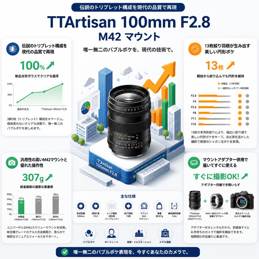 TTArtisan 100mm F2.8 M42 マウント セールスポイント