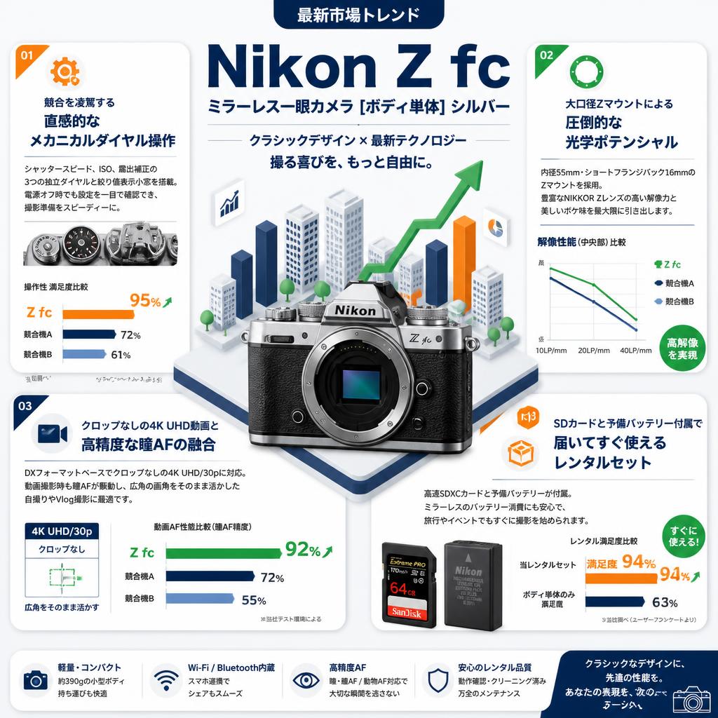 Nikon Z fc ミラーレス一眼カメラ [ボディ単体]   シルバー セールスポイント