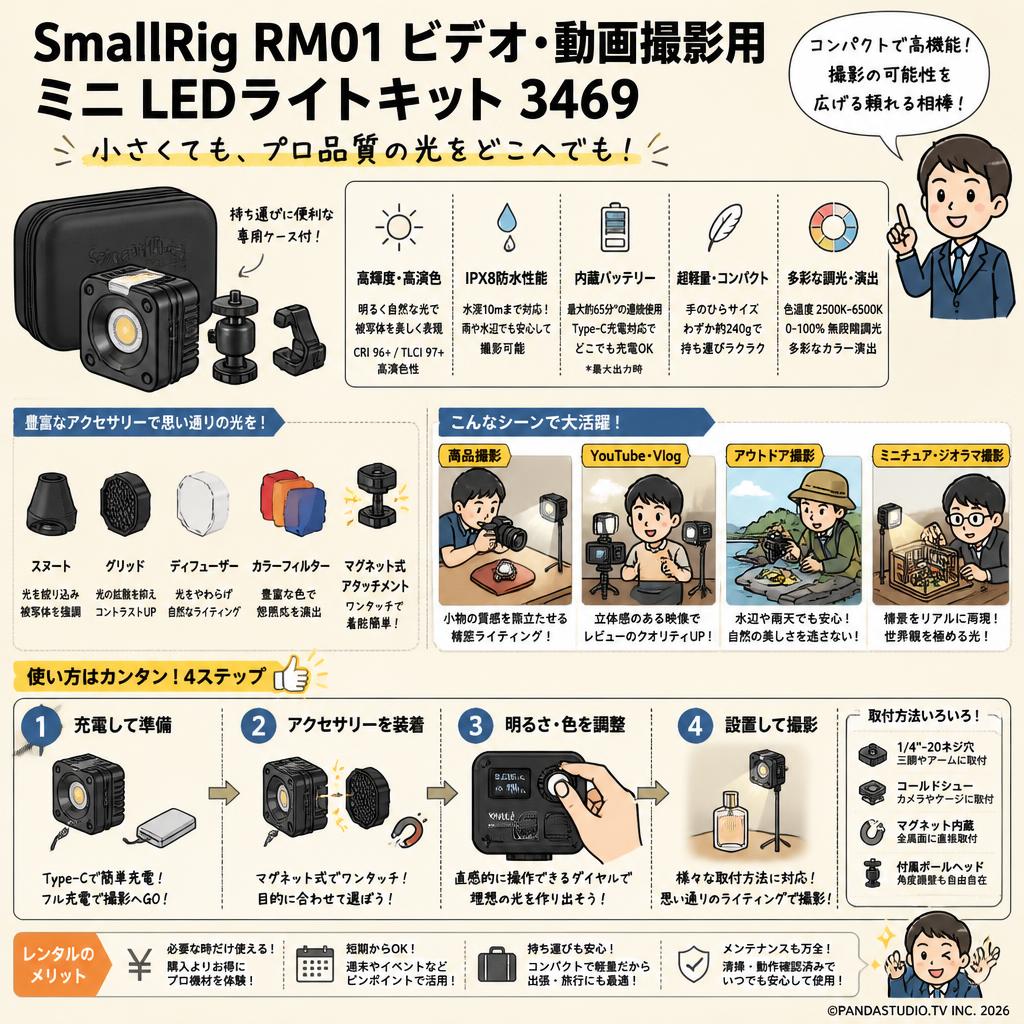 SmallRig RM01 ビデオ・動画撮影用ミニ LEDライトキット 3469 おもな対象のお客様