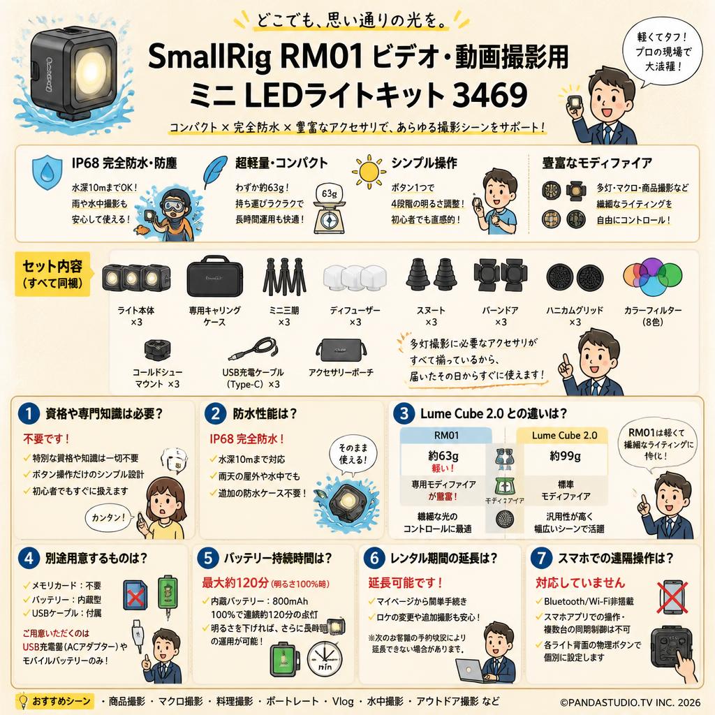SmallRig RM01 ビデオ・動画撮影用ミニ LEDライトキット 3469 FAQ（よくある質問と答え）
