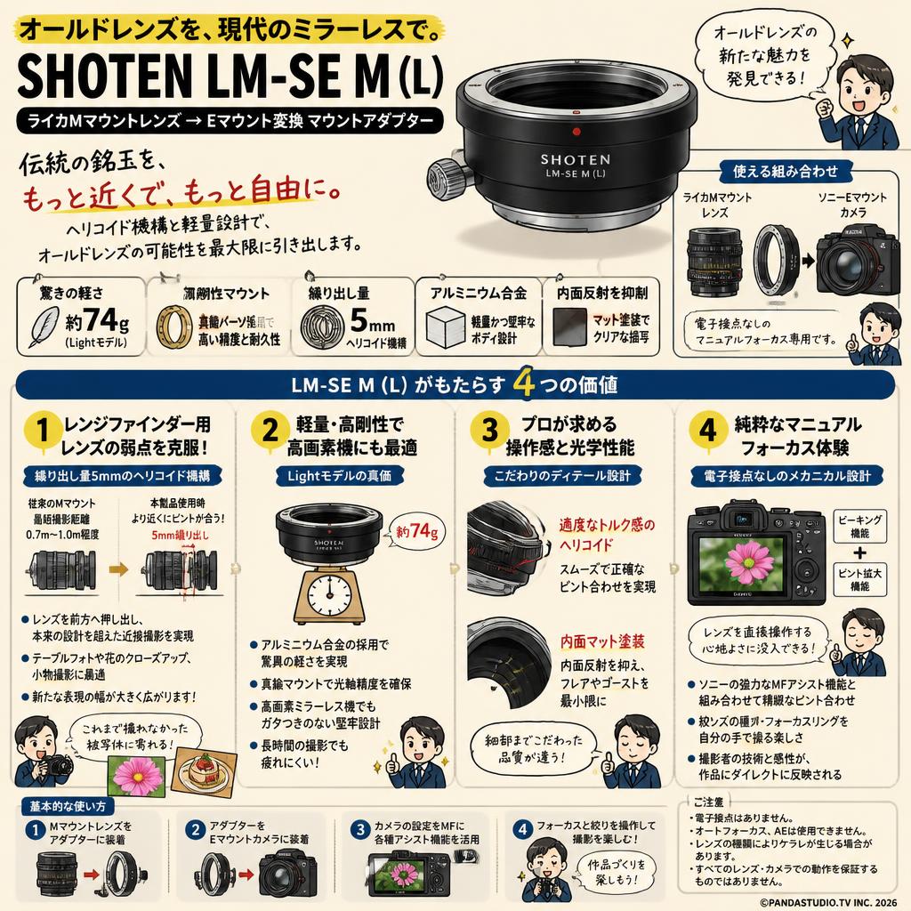 SHOTEN LM-SE M (L) (ライカMマウントレンズ → Eマウント変換) マウントアダプター 概要