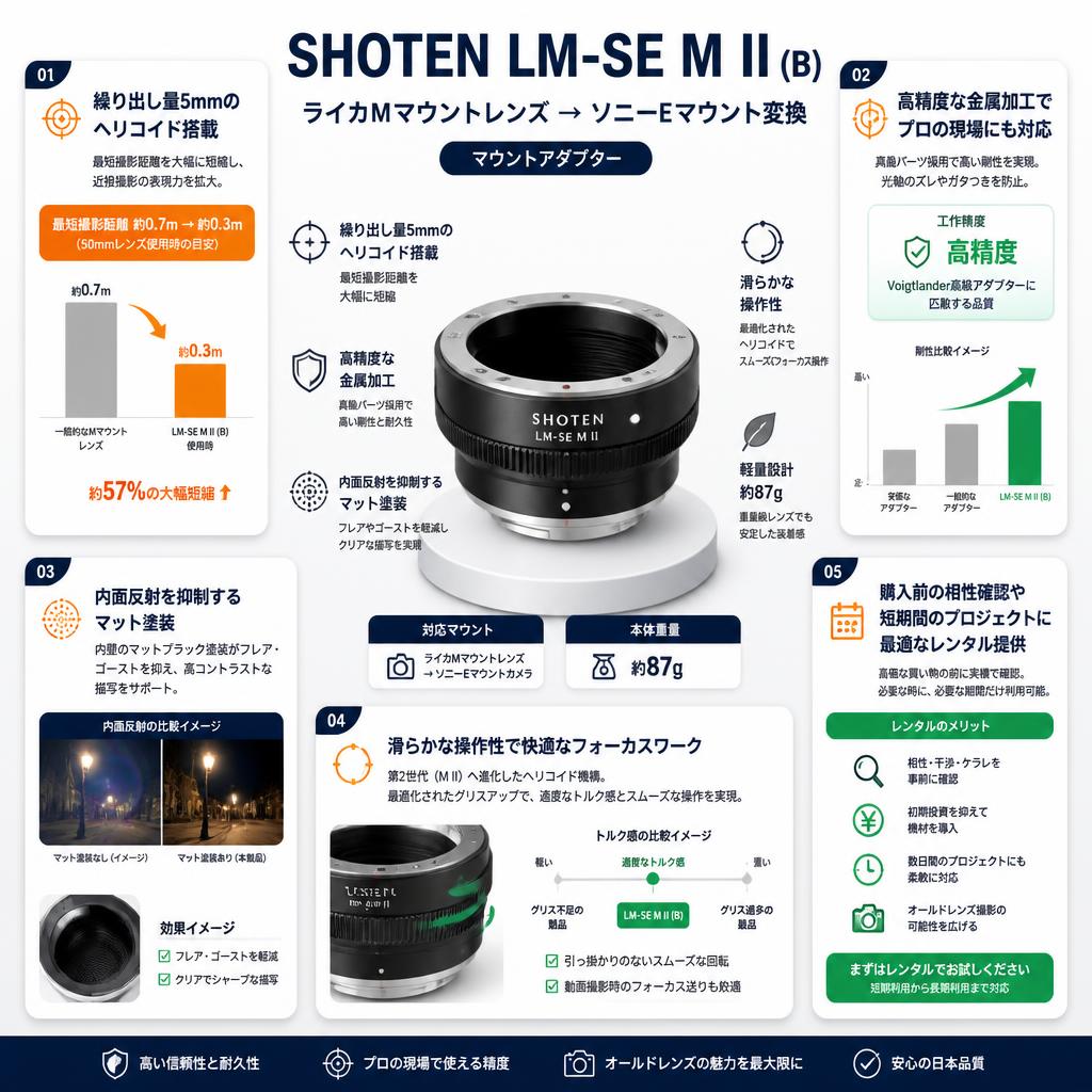 SHOTEN LM-SE M II (B)（ライカMマウントレンズ → ソニーEマウント変換） マウントアダプター セールスポイント