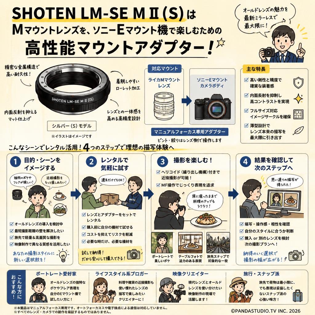 SHOTEN LM-SE M II (S)（ライカMマウントレンズ → ソニーEマウント変換） マウントアダプター おもな対象のお客様