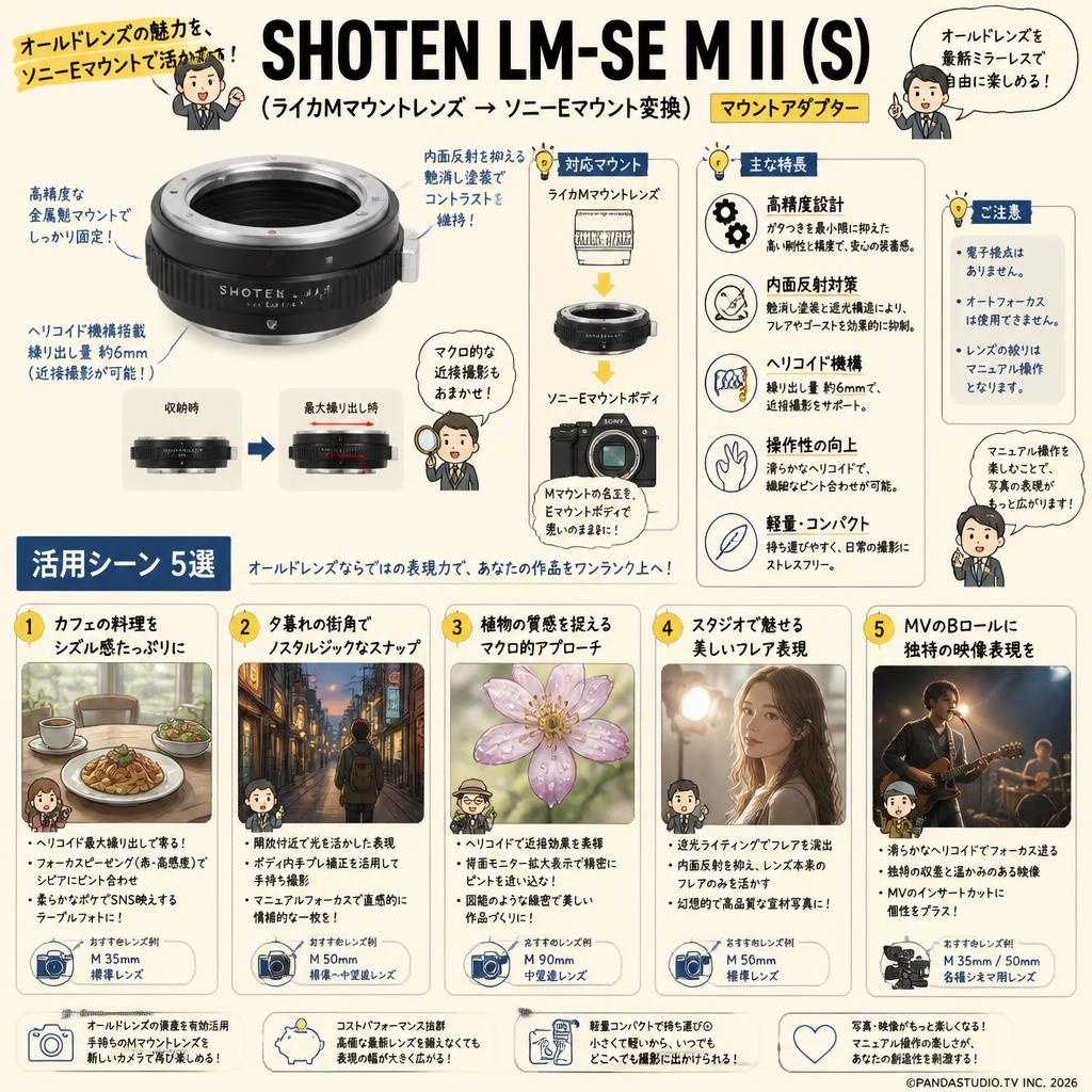 SHOTEN LM-SE M II (S)（ライカMマウントレンズ → ソニーEマウント変換） マウントアダプター 用途