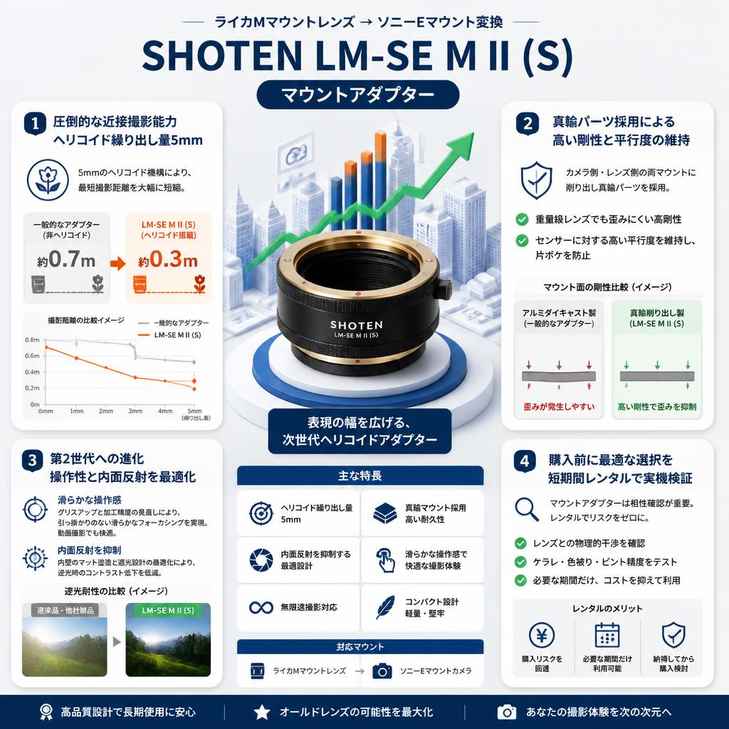 SHOTEN LM-SE M II (S)（ライカMマウントレンズ → ソニーEマウント変換） マウントアダプター セールスポイント