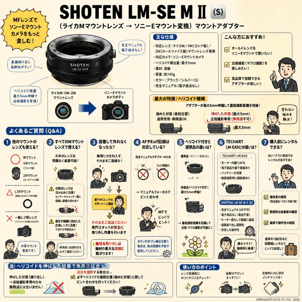 SHOTEN LM-SE M II (S)（ライカMマウントレンズ → ソニーEマウント変換） マウントアダプター FAQ（よくある質問と答え）