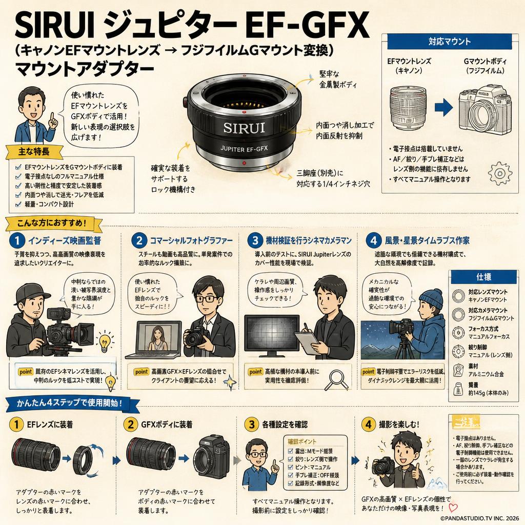 SIRUI ジュピター EF-GFX （キャノン EFマウントレンズ → フジフイルムGマウント変換）マウントアダプター おもな対象のお客様
