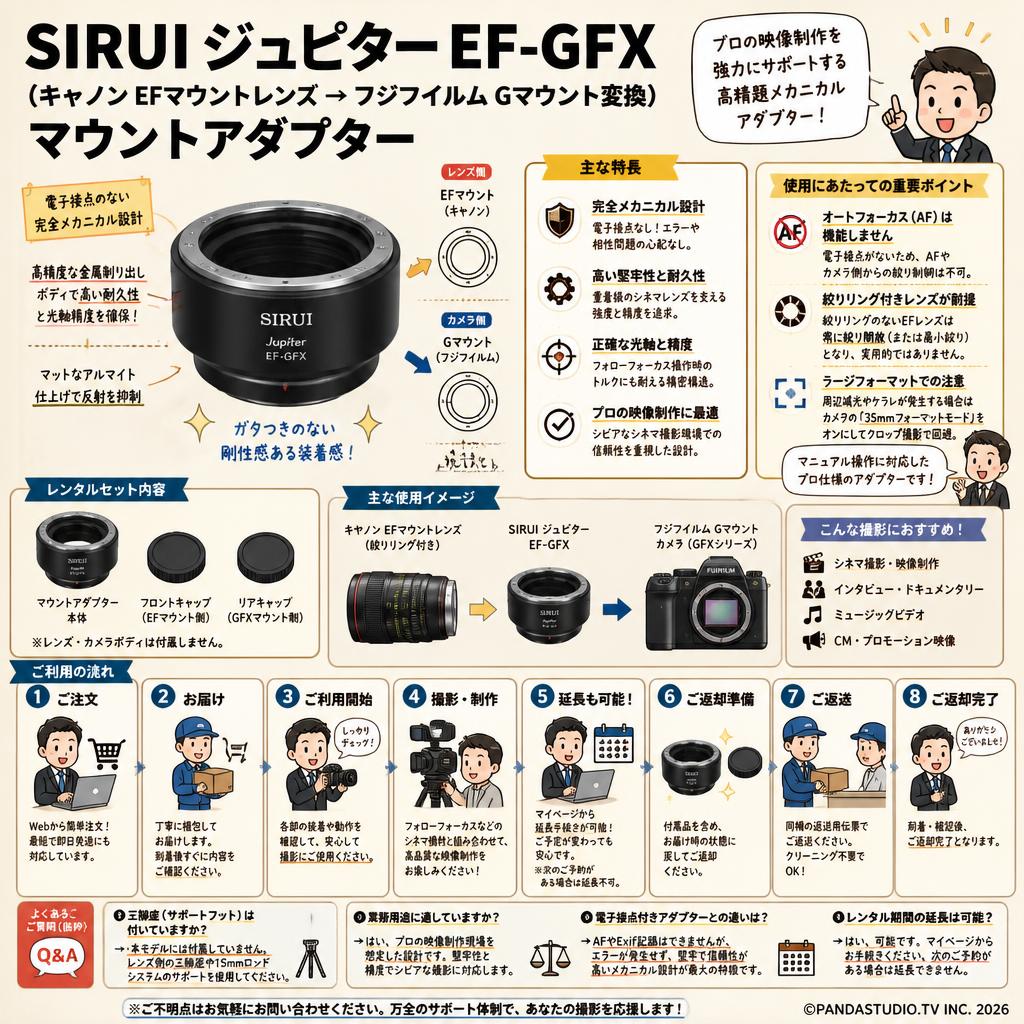 SIRUI ジュピター EF-GFX （キャノン EFマウントレンズ → フジフイルムGマウント変換）マウントアダプター FAQ（よくある質問と答え）