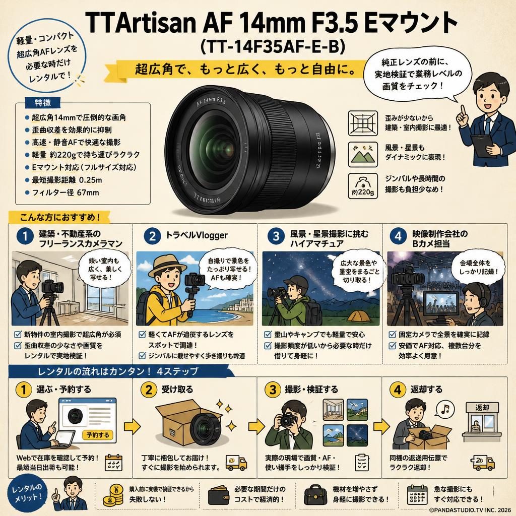 TTArtisan AF 14mm F3.5 Eマウント（TT-14F35AF-E-B） おもな対象のお客様