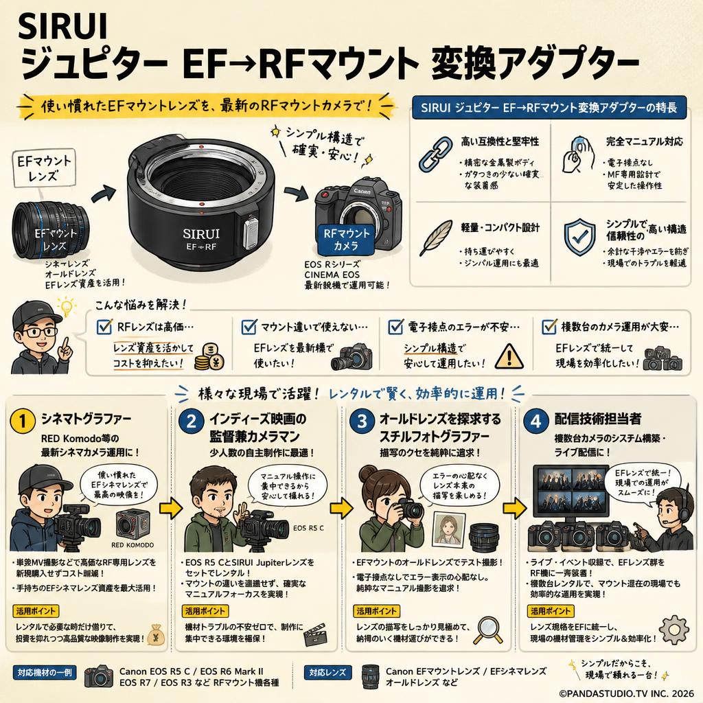 SIRUI ジュピター EF→RFマウント 変換アダプター おもな対象のお客様